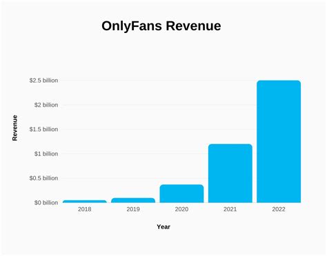 onlyfans net worth 2023|OnlyFans Revenue, Users, and Top Earners Statistics 2024